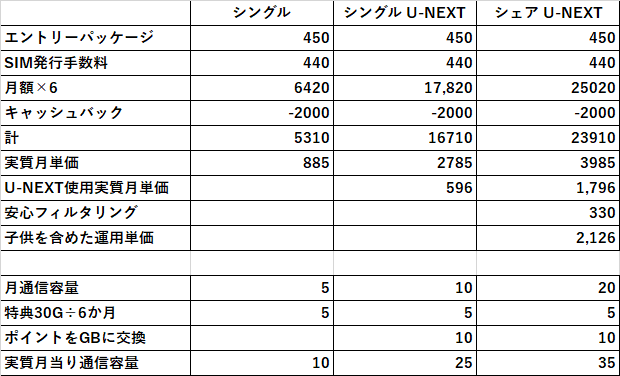 出来れば無料で高校生以下の子供のスマホに保険を掛けたい2025春