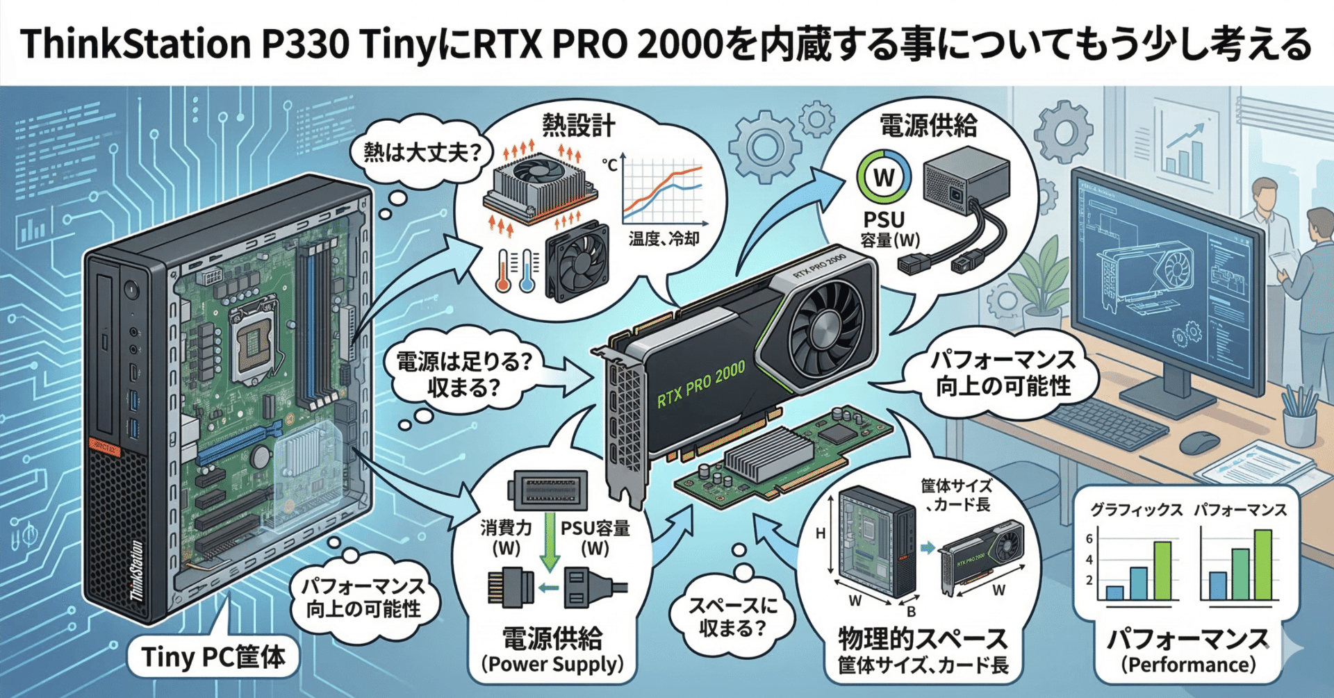 ThinkStation P330 TinyにRTX PRO 2000を内蔵する事についてもう少し考える