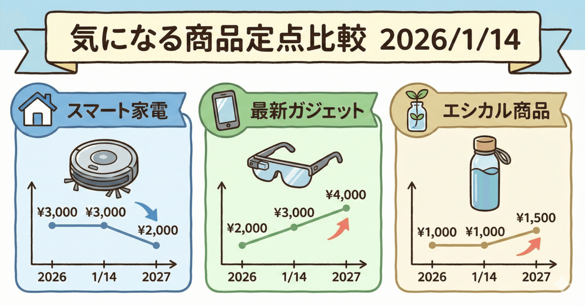 気になる商品定点比較 2026/1/14