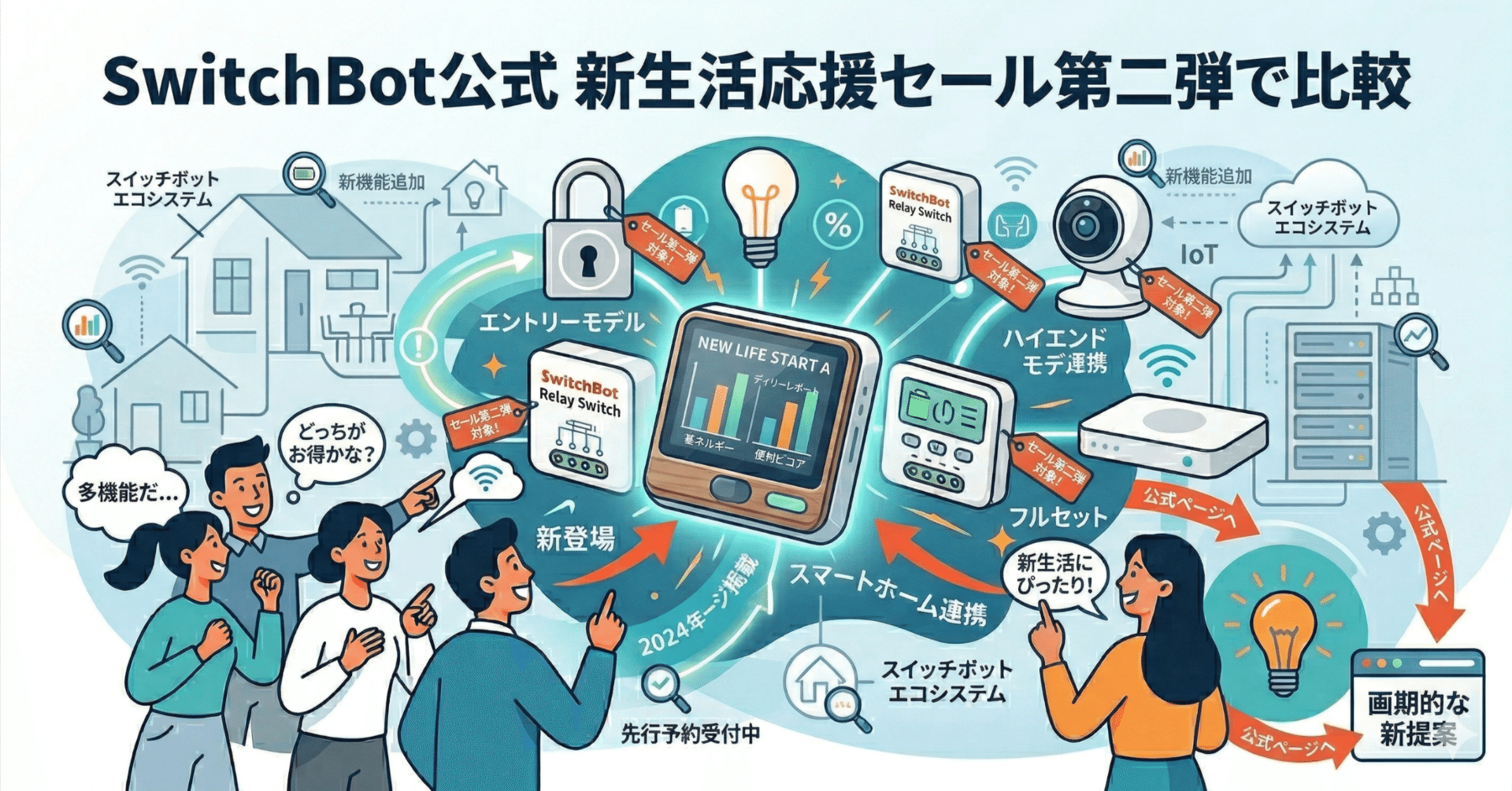 SwitchBot公式 新生活応援セール第二弾で比較