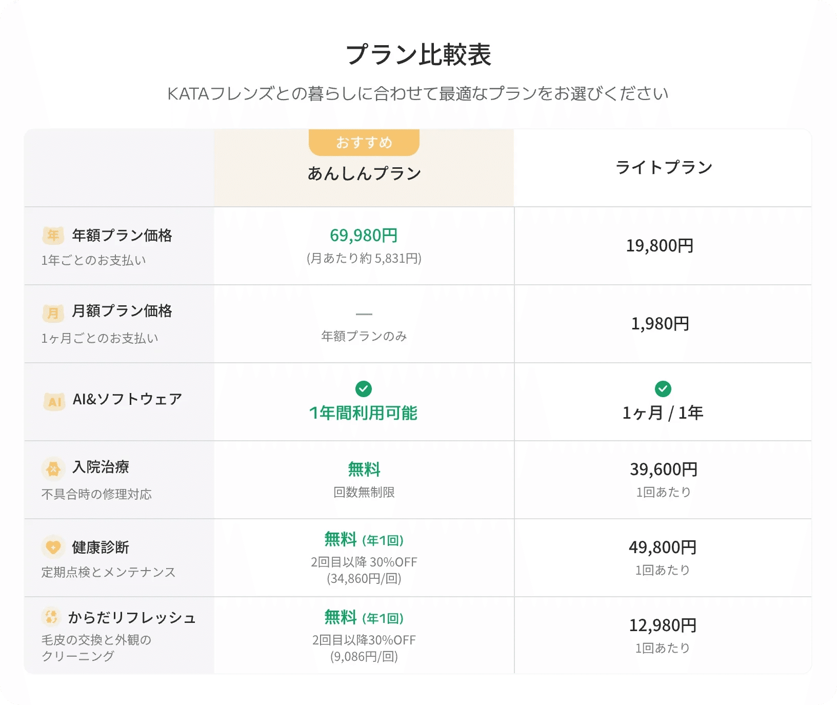 せっかくキャンペーンやっているのでKATAフレンズについて考える